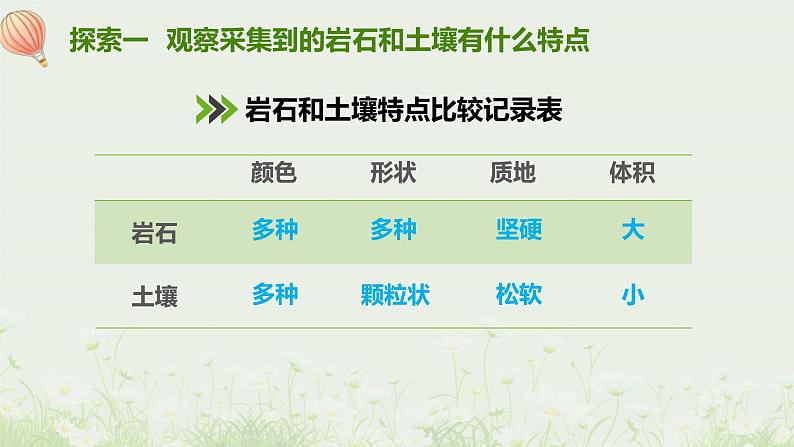 教科版科学四年级下册 3.1 岩石与土壤的故事 同步课件+教案+音视频素材05