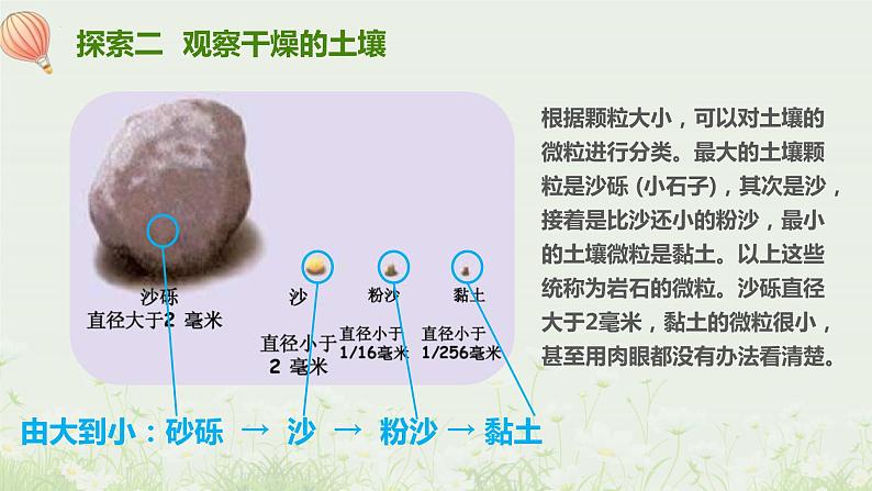 教科版科学四年级下册 3.6 观察土壤 同步课件+教案+音视频素材06