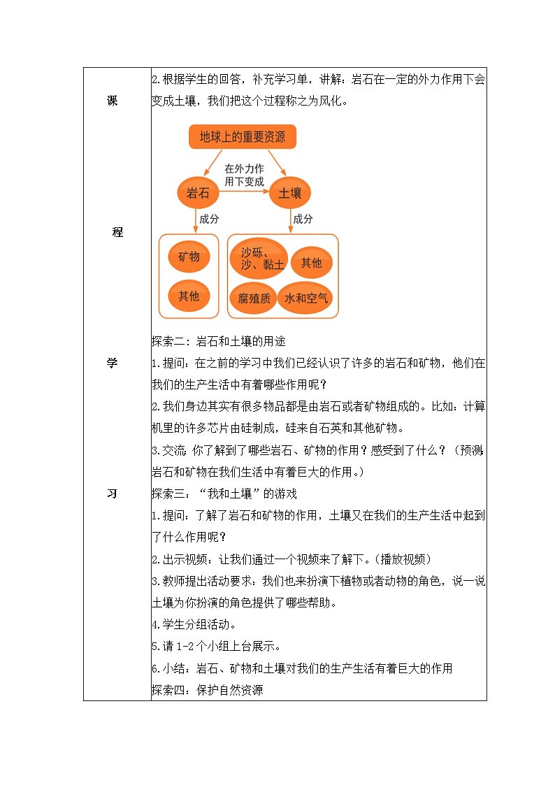 教科版科学四年级下册 3.8 岩石、土壤和我们 同步课件+教案+音视频素材02