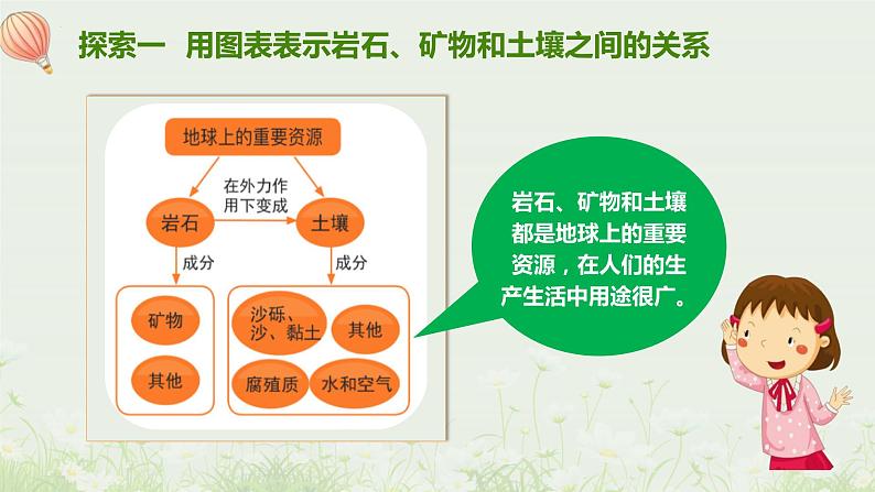 教科版科学四年级下册 3.8 岩石、土壤和我们 同步课件+教案+音视频素材03