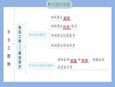 第一单元　小小工程师 单元思维导图（习题课件）-2023-2024学年科学六年级下册教科版