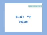第三單元　宇宙 單元思維導圖（習題課件）-2023-2024學年科學六年級下冊教科版