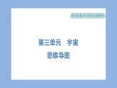 第三单元　宇宙 单元思维导图（习题课件）-2023-2024学年科学六年级下册教科版