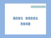 第四单元　物质的变化 单元思维导图（习题课件）-2023-2024学年科学六年级下册教科版