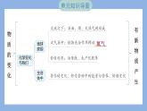 第四单元　物质的变化 单元思维导图（习题课件）-2023-2024学年科学六年级下册教科版