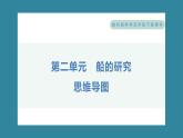 第二單元　船的研究 單元思維導(dǎo)圖（習(xí)題課件）-2023-2024學(xué)年科學(xué)五年級(jí)下冊(cè)教科版