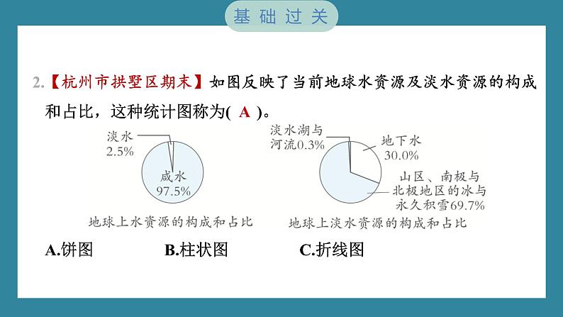 3.3 珍惜水资源（习题课件）-2023-2024学年科学五年级下册教科版03