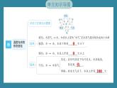 第四单元　热 单元思维导图（习题课件）-2023-2024学年科学五年级下册教科版