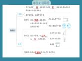 第四单元　热 单元思维导图（习题课件）-2023-2024学年科学五年级下册教科版