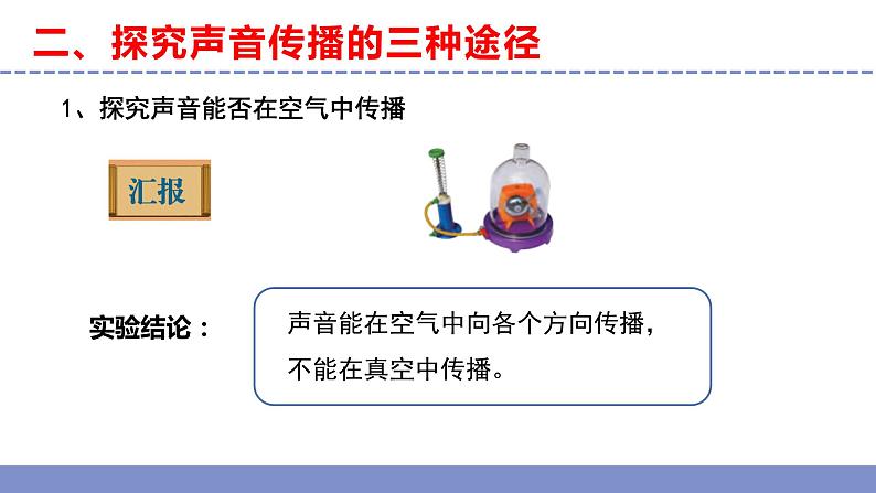 苏教版小学科学三年级下册第三单元《10.声音的传播》课件+教案+视频+作业08