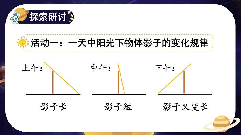 教科版科学三年级下册阳光下物体的影子（2）课件04