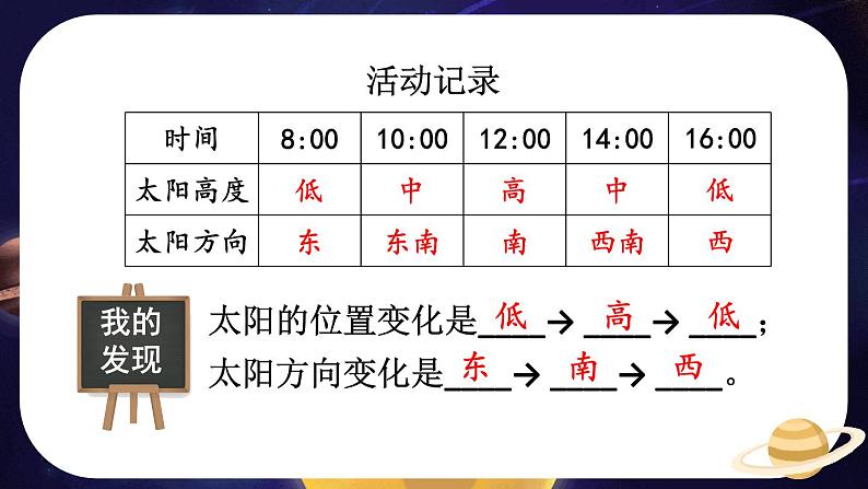 教科版科学三年级下册阳光下物体的影子（2）课件08