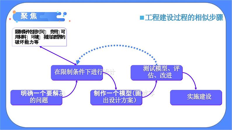 教科版六年级下册科学1.3《建造塔台》课件02