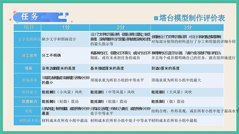 教科版六年级下册科学1.4《设计塔台模型》课件06