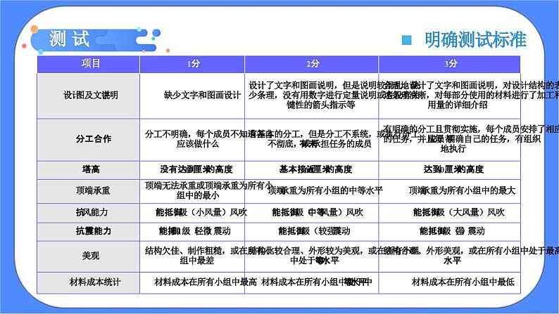 教科版六年级下册科学1.6《测试塔台模型》课件03