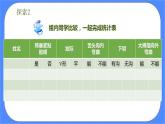教科版六年级下册科学2.5《相貌各异的我们》课件