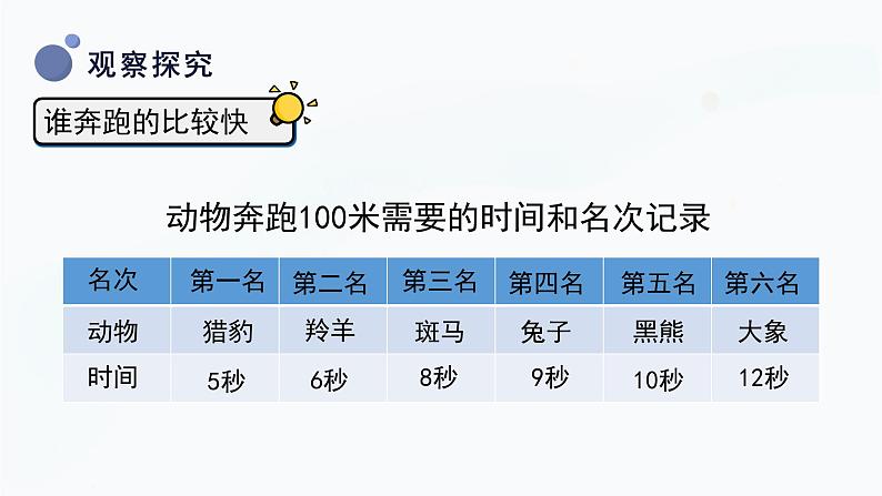 【湘科版】四上科学  5.3怎样比较运动的快慢（课件）08