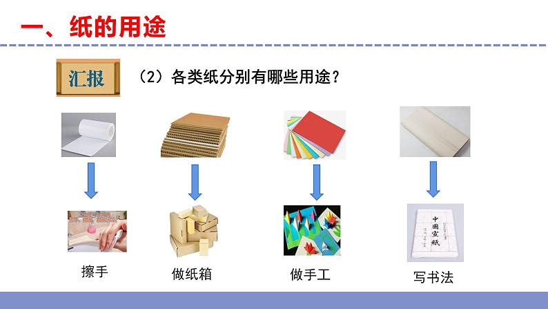 苏教版小学科学三年级下册第四单元《13.纸》课件+教案+视频+作业06