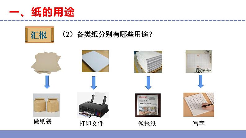 苏教版小学科学三年级下册第四单元《13.纸》课件+教案+视频+作业07