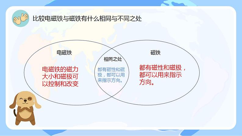 苏教版科学六年级下册 第4课 电磁铁 同步课件+同步教案07