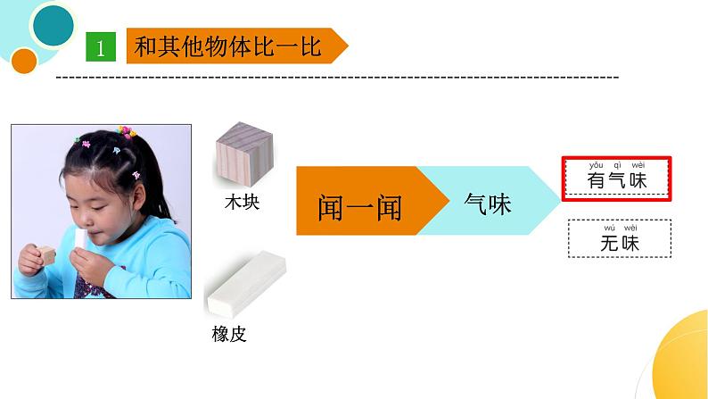 杭州教科版一年级下册科学第一单元《1.发现物体的特征》课件06