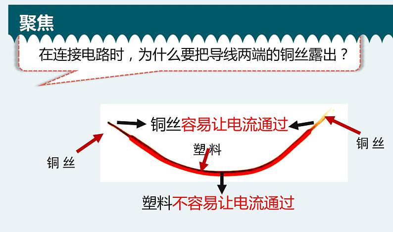 教科版科学四年级下册 2.6导体和绝缘体 教学课件02