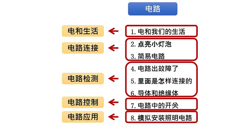 教科版科学四年级下册 2.9电路 教学课件04