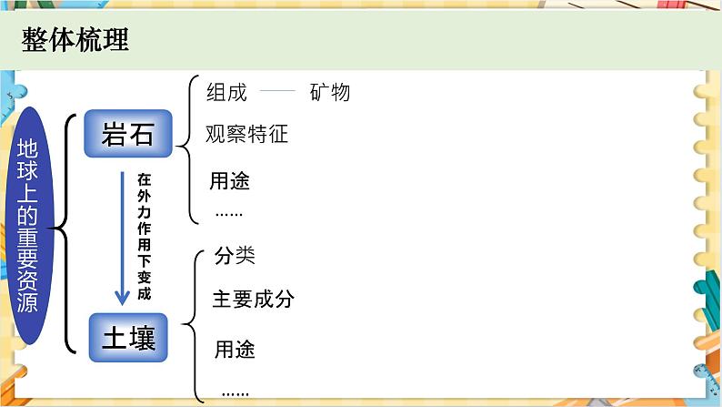 教科版科学四年级下册 3.9岩石与土壤 教学课件02