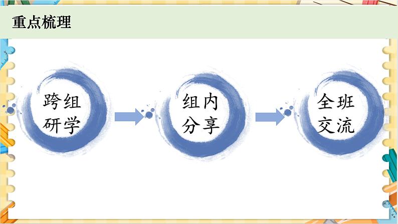 教科版科学四年级下册 3.9岩石与土壤 教学课件03