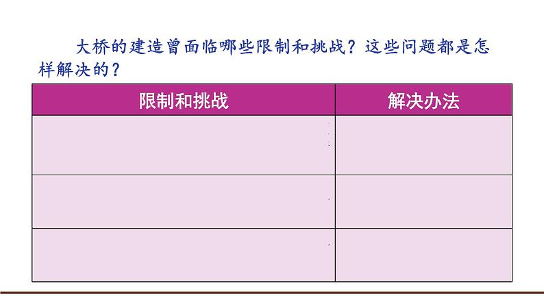 教科版六年级下册科学第一单元第二课《认识工程》课件（定稿）第6页