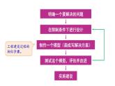 教科版六年级下册科学第一单元第三课《建造塔台》课件（定稿）