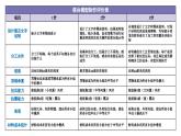 教科版六年级下册科学第一单元第五课《制作塔台模型》课件（定稿）