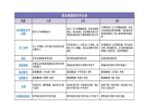 教科版六年级下册科学第一单元第七课《评估改进塔台模型》课件（定稿）