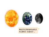 教科版六年级下册科学第三单元《1.太阳系大家庭》课件（定稿）
