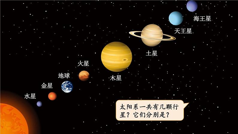 教科版六年级下册科学第三单元《2.八颗行星》课件（定稿）第2页