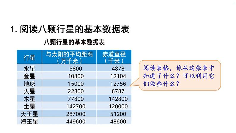 教科版六年级下册科学第三单元《2.八颗行星》课件（定稿）第4页