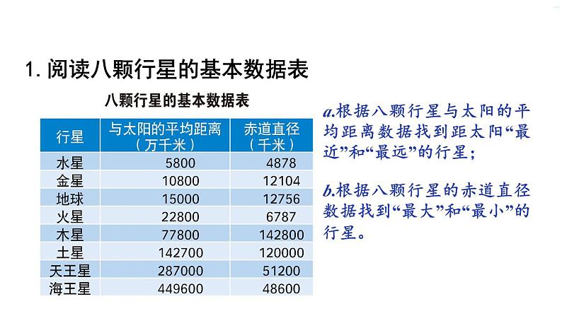 教科版六年级下册科学第三单元《2.八颗行星》课件（定稿）第5页