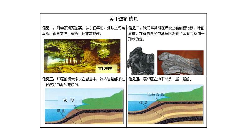 教科版六年级下册科学第四单元《5.地球家园的化学变化》课件（定稿）07