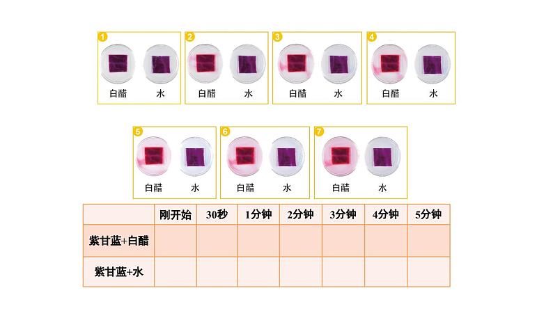 教科版六年级下册科学第四单元《7.美丽的化学变化》课件（定稿）05