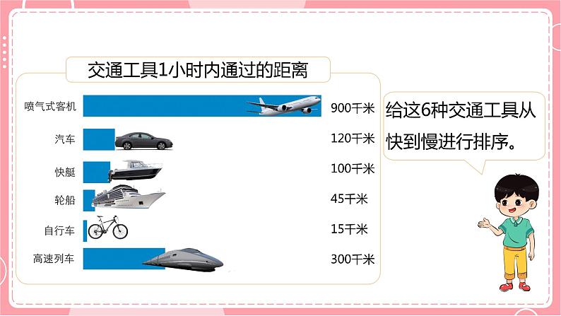 1.6 比较相同时间内运动的快慢第7页