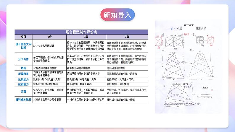 【创意导入】教科版科学六年级下册1.5《制作塔台模型》课件+教案+素材06