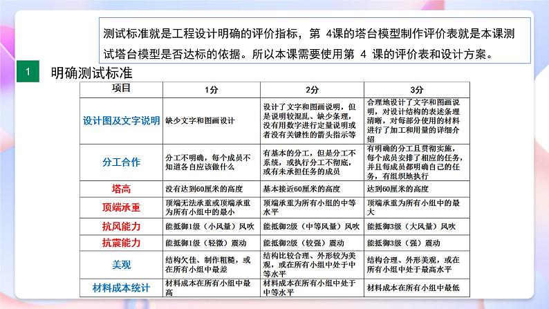 【创意导入】教科版科学六年级下册1.6《测试塔台模型》课件第8页