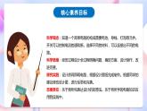 【核心素養(yǎng)】教科版科學(xué)四下2.8《模擬安裝照明電路》課件+素材