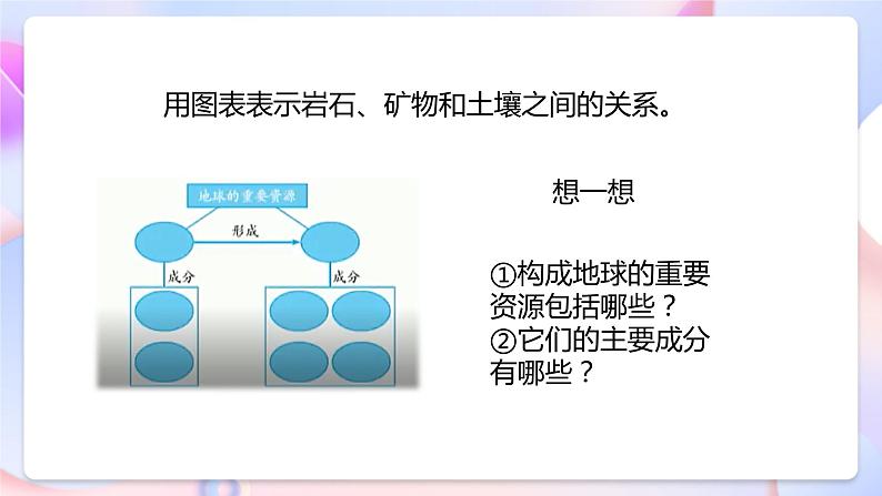 【核心素养】教科版科学四下3.8《岩石、土壤和我们》课件+素材07