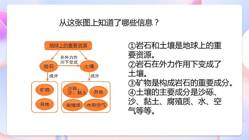 【核心素养】教科版科学四下3.8《岩石、土壤和我们》课件+素材08