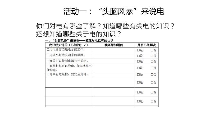 杭州教科版四年级下册科学第二单元《1.电和我们的生活》课件04