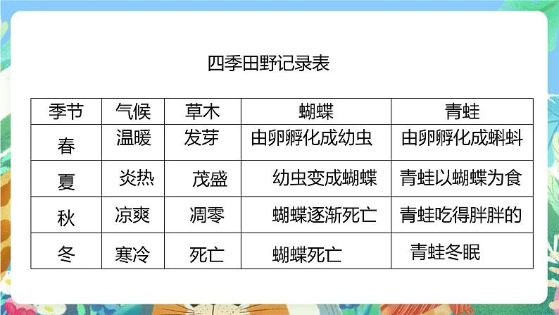 【核心素养】教科版科学五下1.5《当环境改变了》课件+素材08