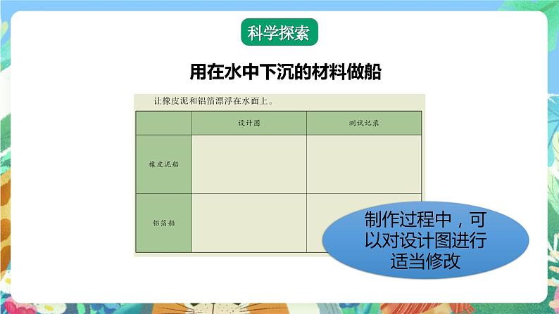 【核心素养】教科版科学五下2.3《用沉的材料造船》课件+素材07