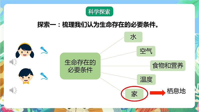 【核心素养】教科版科学五下3.1《地球—宇宙的奇迹》课件第6页