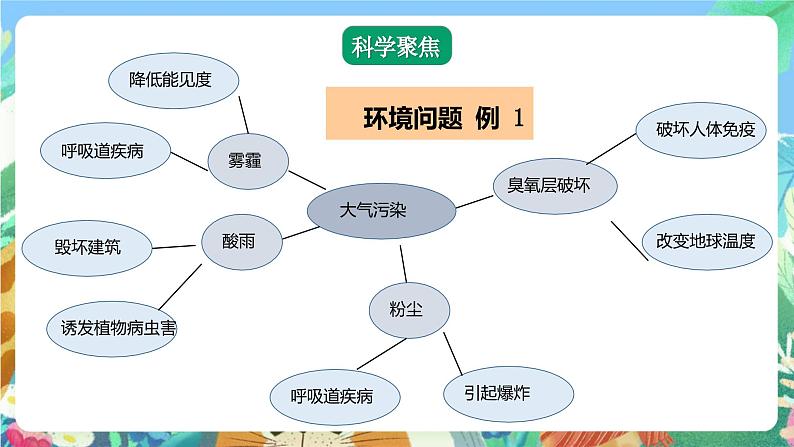 【核心素养】教科版科学五下3.2《我们面临的环境问题》课件+素材06